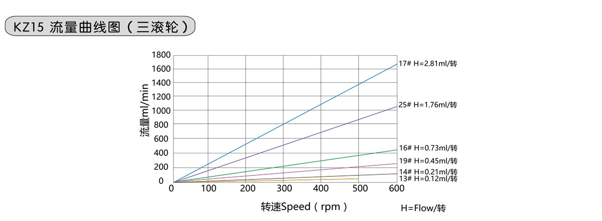 KZ15-直流曲线.jpg