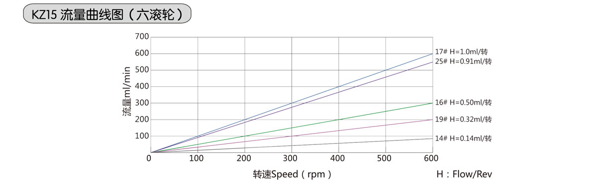 KZ15-步进曲线图.jpg