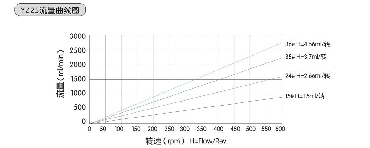 QT300-YZ25-流量曲线.jpg