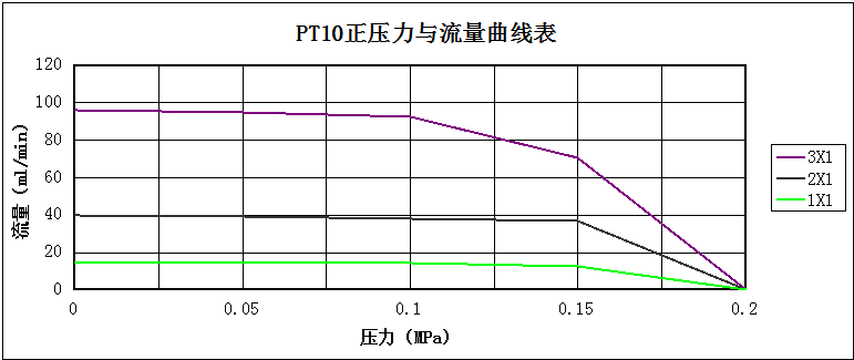 曲线图