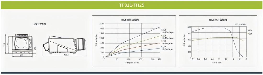TP311-TH25